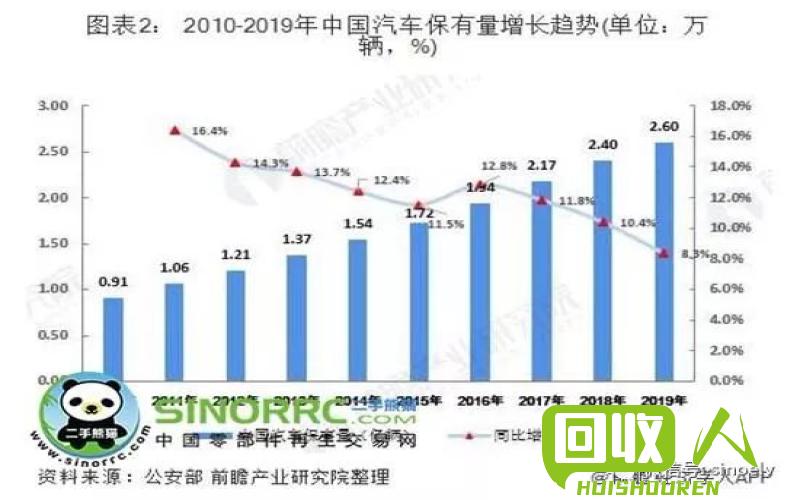 废电瓶回收价格及市场行情分析 今日河北废电瓶价格最新行情