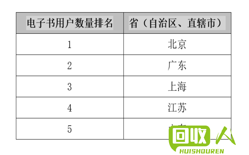 废旧书本回收价格查询及市场动向 2018年最新废书本价格