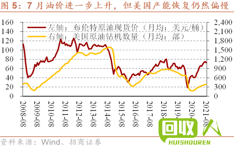 废铁价格近2年的涨跌分析 近2年废铁价格走势图