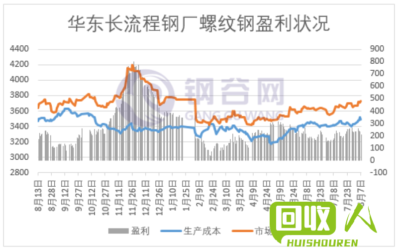 镍含量废钢铁价格及近期走势概览 含镍废钢铁价格最新行情