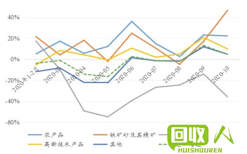 镍价剧烈波动：供需影响与投资机遇 最新镍价走势