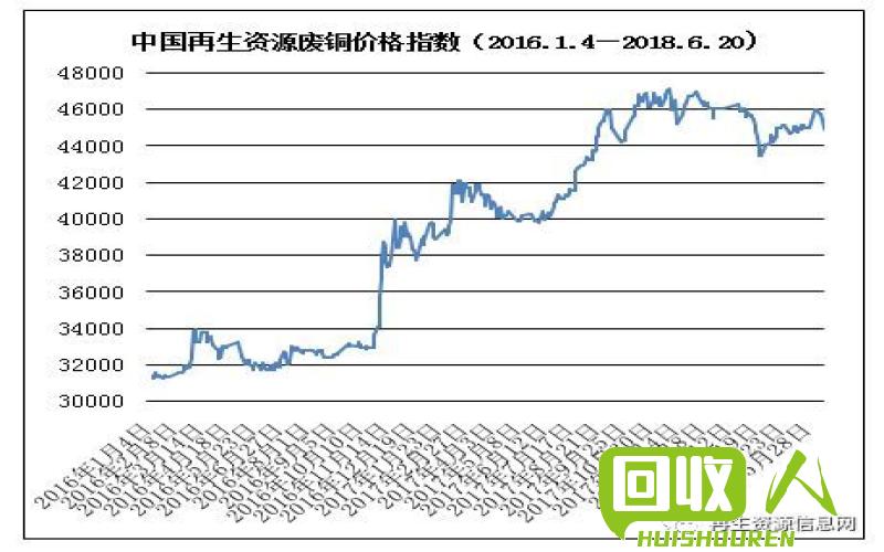 废生铁价格走势及市场解读 现在废生铁多少钱一吨