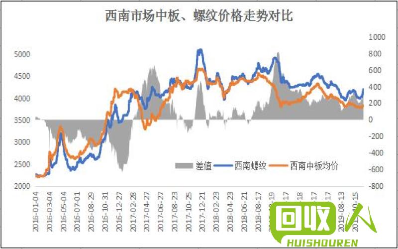 铜覆板价格分析及未来趋势预测 最新铜覆板价格走势