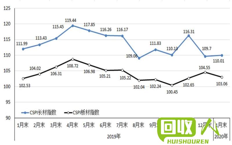 湖南废不锈钢价格行情分析及走势预测 今日湖南废不锈钢价格行情