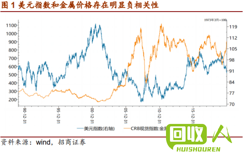 有色金属行情观察：今日走势分析 有色金属今日走势分析