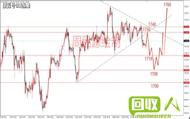 兰州废铁价格走势及行情分析 甘肃兰州废铁今日价格