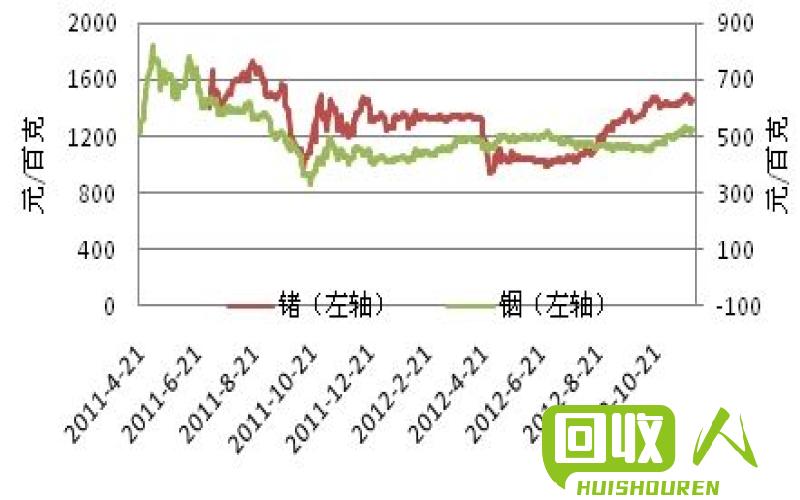 有色金属价格走势及市场分析 今日有色金属的价格行情