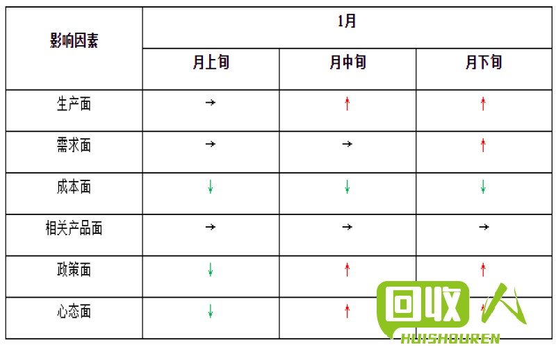 顺丁橡胶市场：价格走势及影响因素 最新顺丁橡胶价格