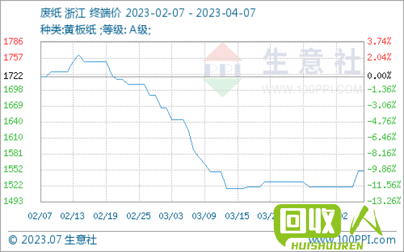 山东PET废弃物价格行情最新报道 山东废pet价格最新行情