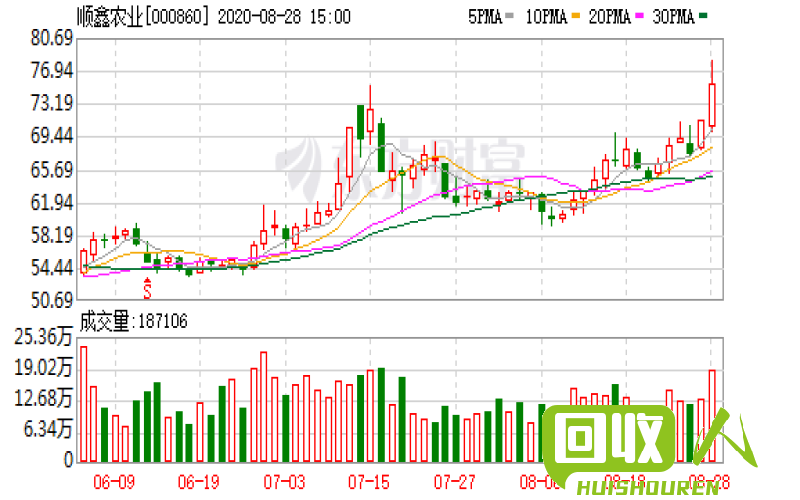 东阿鑫华钢铁：每吨报价揭示稳步上涨趋势 东阿鑫华钢铁今日报价