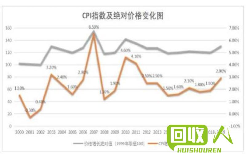 佛山废铜价格分析及未来趋势 广东佛山废铜最新报价