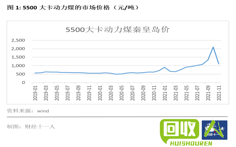 废纸板价格一览：今日废纸板每吨价格及影响因素 今日废纸板多少一吨