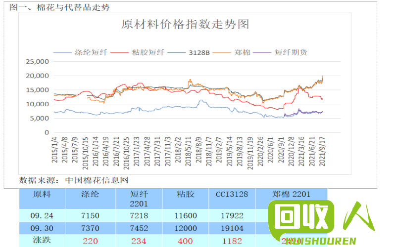 收购包头电脑的行情及价格分析 包头电脑的回收价格是多少钱