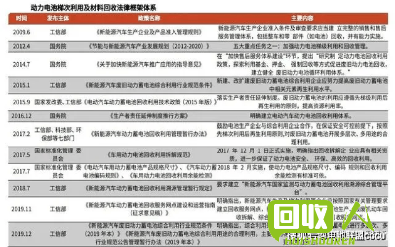 废电瓶回收市场价格及影响因素 今日废电瓶价格儿