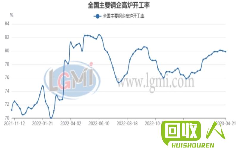 废旧CT片回收市场行情及价格解析 废旧ct片回收价格是多少