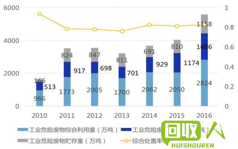 四川废铝价格变动及趋势调查 今日四川废铝价格最新行情