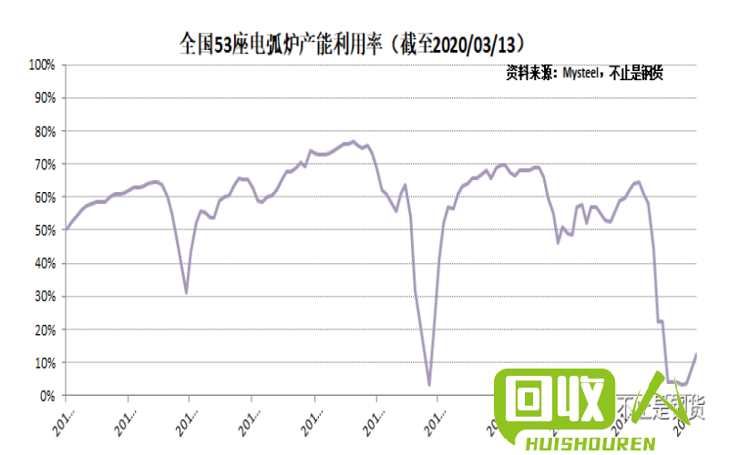 废铁价格稳定，行情分析详解 2018年12月5日废铁行情