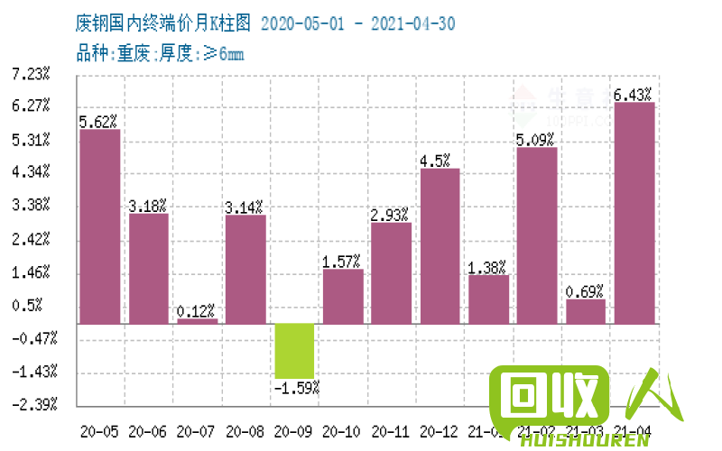 废铁价格行情及行业分析 2018废铁今日最新价格