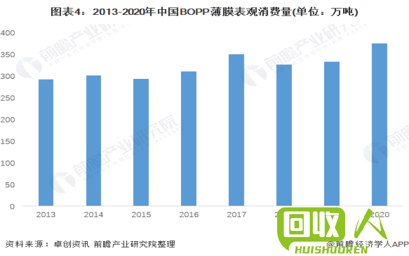 OPP废薄膜价格变动与市场趋势分析 opp废薄膜今日价格