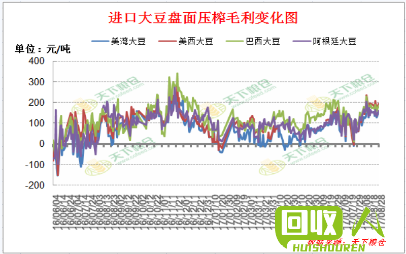 白纸边价格走势及影响因素 今日白纸边价格