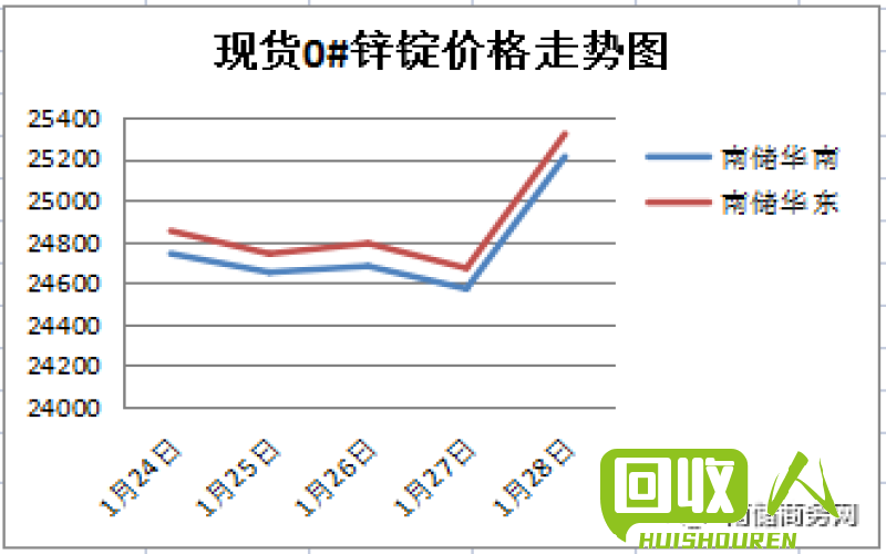 辽宁废铝价格走势及最新行情  废铝价格最新行情辽宁