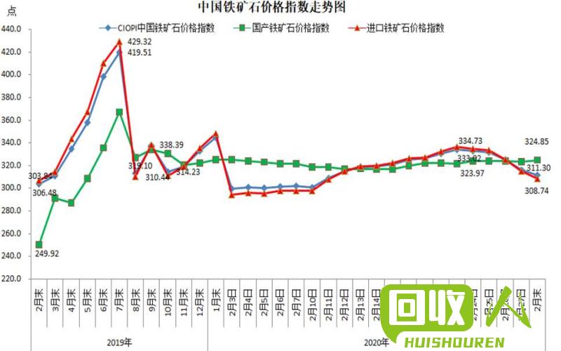 山东废铜：价格波动与市场趋势 山东废铜今日价格