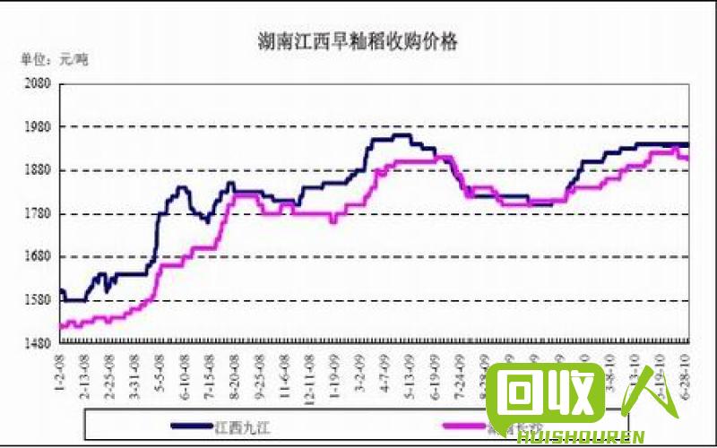 湖南铅价今日走势分析 湖南今日最新铅价