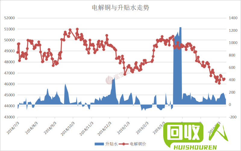 江苏废铜市场价格走势分析 搜江苏废铜今日价格涨跌表