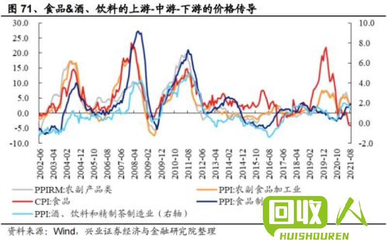 全面解析当前锌价走势及影响因素 最新锌价