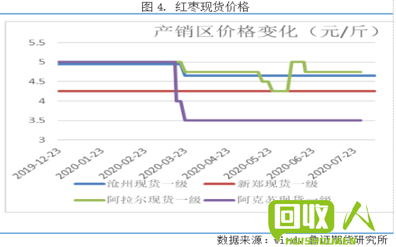 铝合金价格走势及分析报道 铝合金今日期货价格