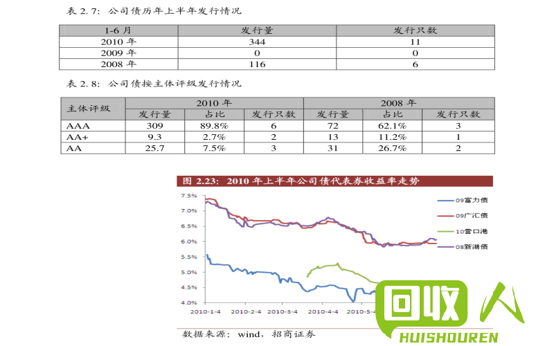 钪价格走势及影响因素调查报告 今日钪价格