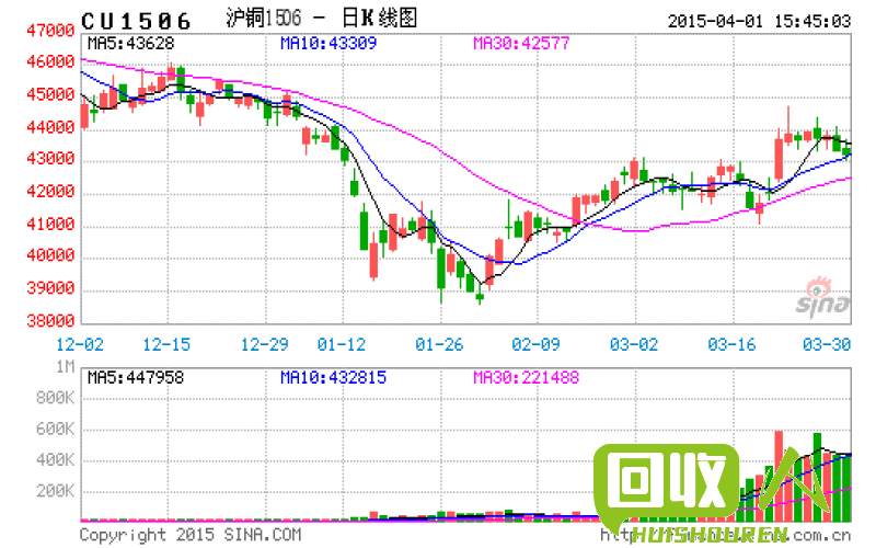 长江现货市场上的铜价今日走势解析及影响因素分析 今日铜价长江现货