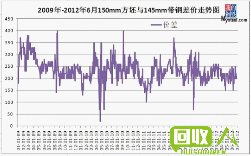 废胎回收市场行情及预估利润分析 汽车废胎能卖多少钱