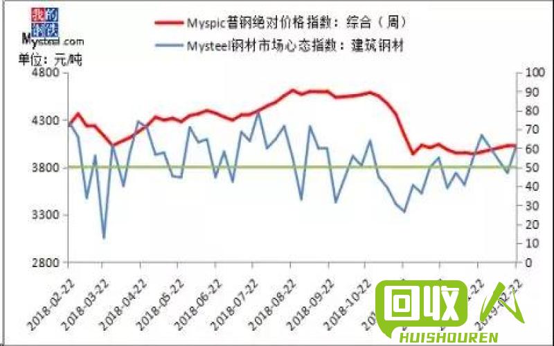 废铁价格趋势图：从供需关系看中国废铁的价格变化 国内最新废铁价格走势图