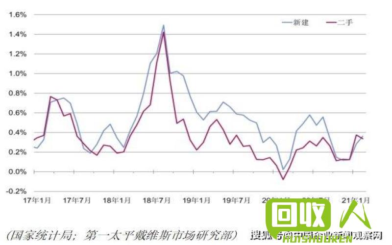 哈市二手槽钢价格走势及市场分析 哈市二手槽钢多少钱一吨