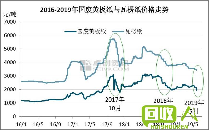 纸价走势及市场影响 最新市场纸价