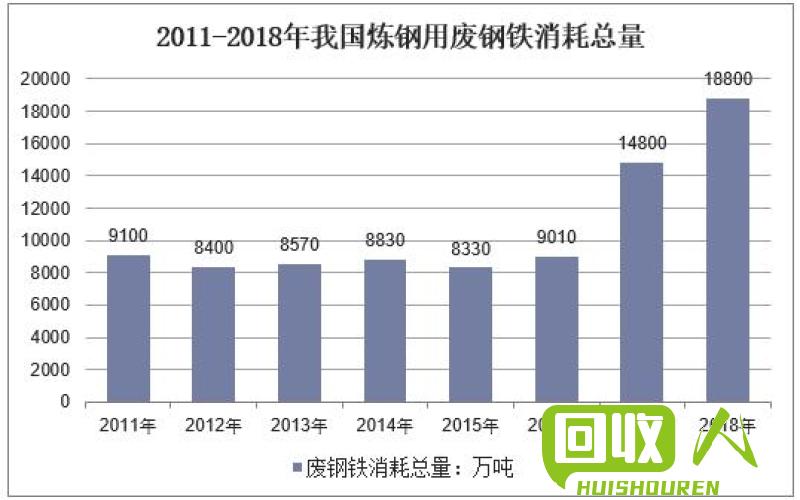 紫铜回收价格趋势分析及实用指南 今日紫铜回收价格表