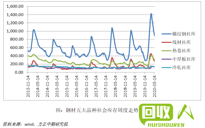 废铜价格走势及预测 广州南海废铜今日报价
