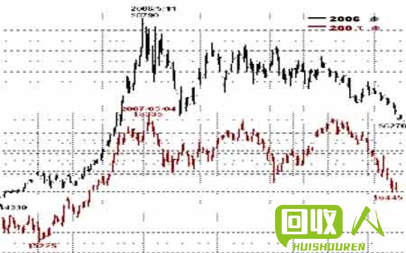 河北铜价近况及未来走势展望 河北最新铜价
