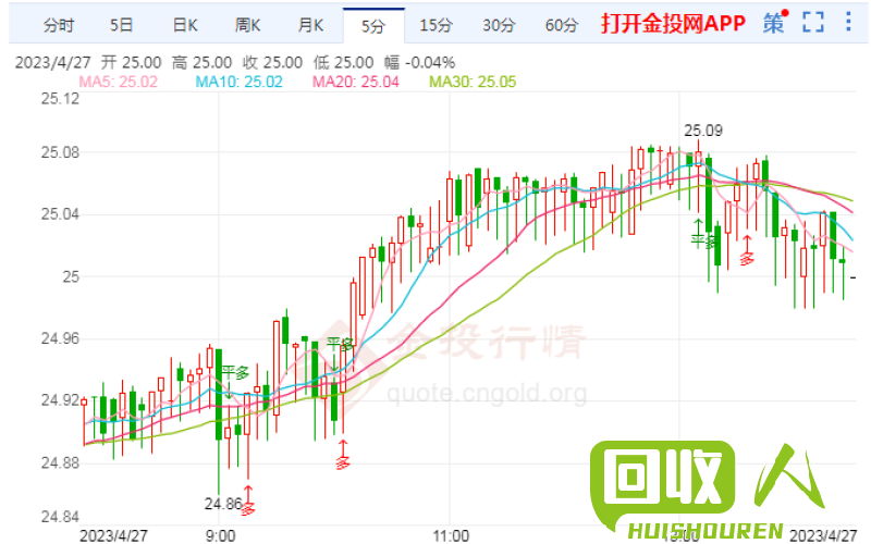 河南长葛铜价格分析及行情预测 河南长葛铜今日行情