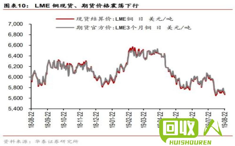 铝价上涨势头不减，警示全球产业链风险 最新铝价