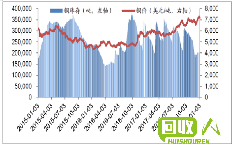 铜价走势分析及未来预测 最新铜的价格