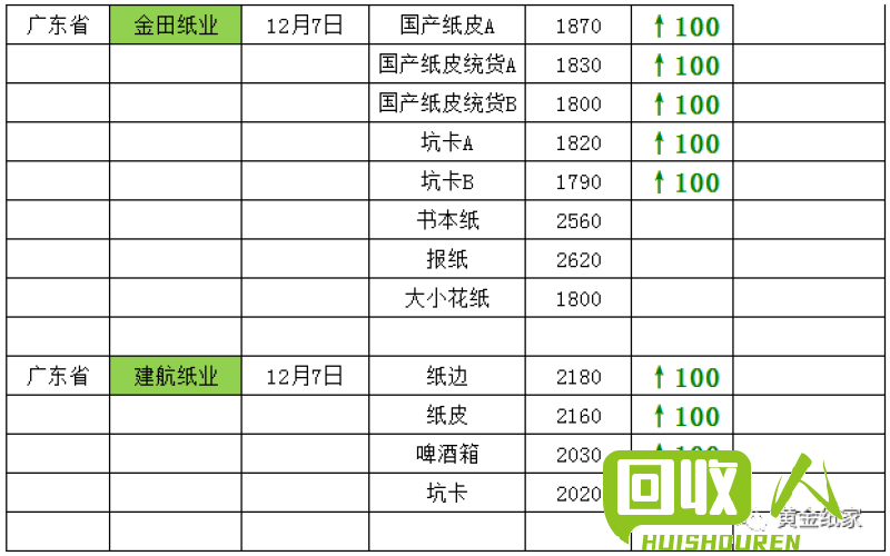 福建废纸市场价格行情查询 福建废纸价格最新行情