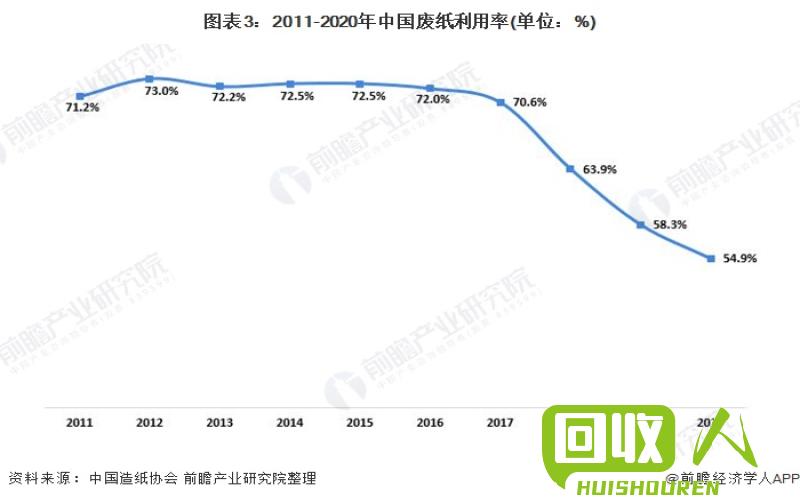 废纸回收行业发展动态解析 山东废纸收购最新行情