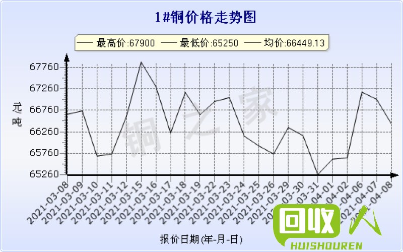 长江地区铜价格及趋势分析 长江现铜价格是多少