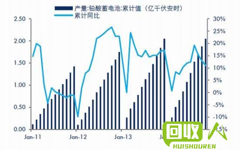 伦敦镍价涨势喜人，创新高位 今日伦敦镍价