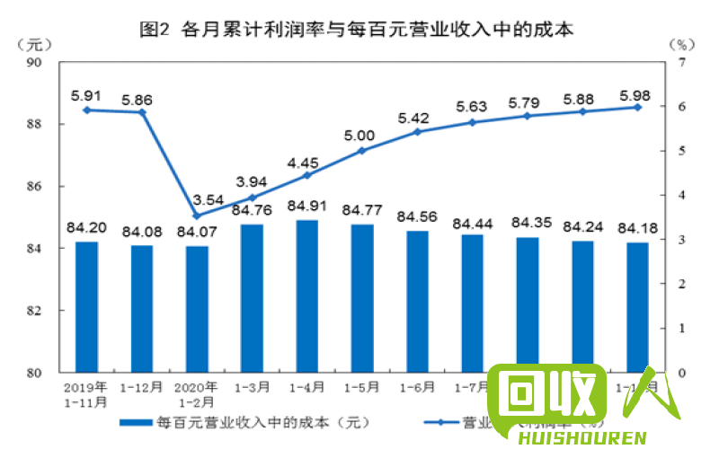 废纸回收的盈利如何计算？ 回收纸壳1吨多少钱的利润