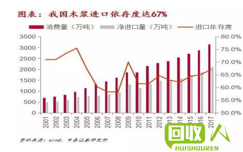 黄色纸板价格变动及市场趋势 今日黄纸板价格最新行情