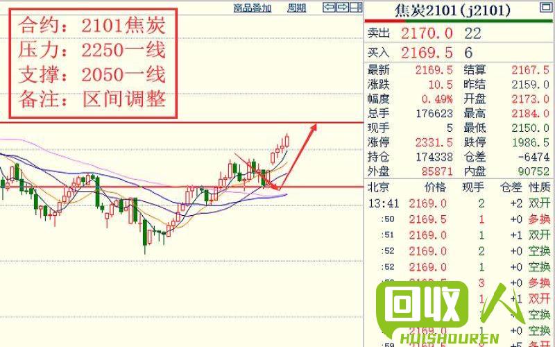 走入废纸行业，探寻价格波动的原因 废纸皮价格最新行情