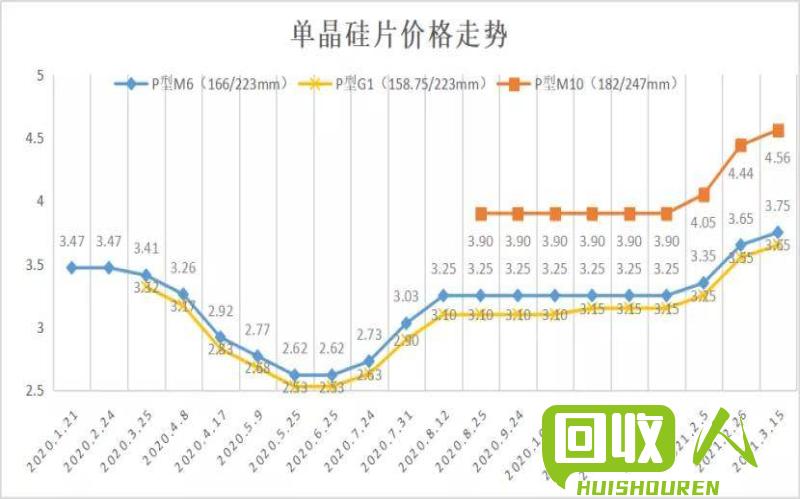 河北废铁价格分析及市场趋势 河北省废铁价